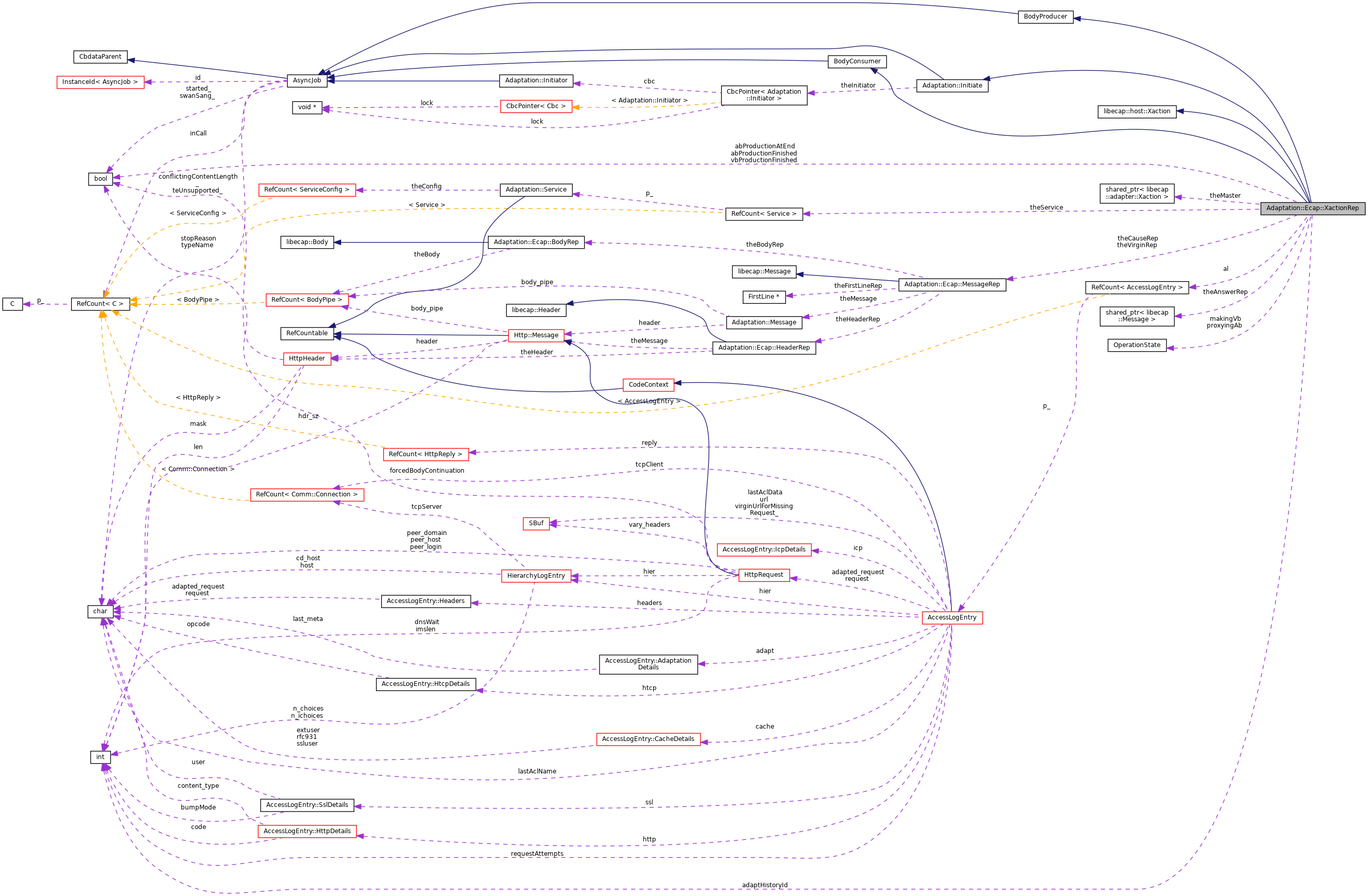 Collaboration graph