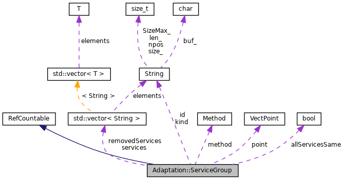 Collaboration graph