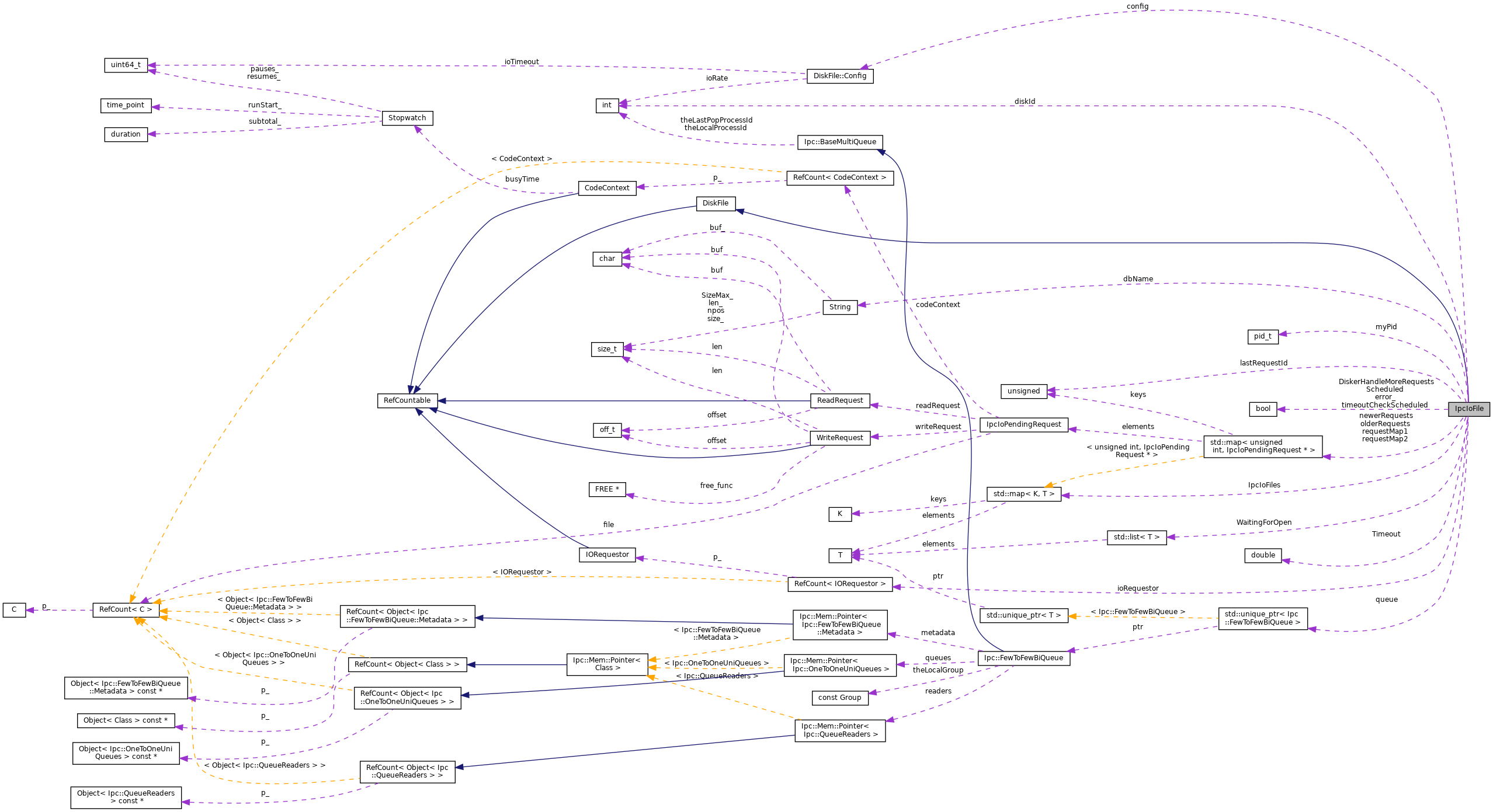 Collaboration graph