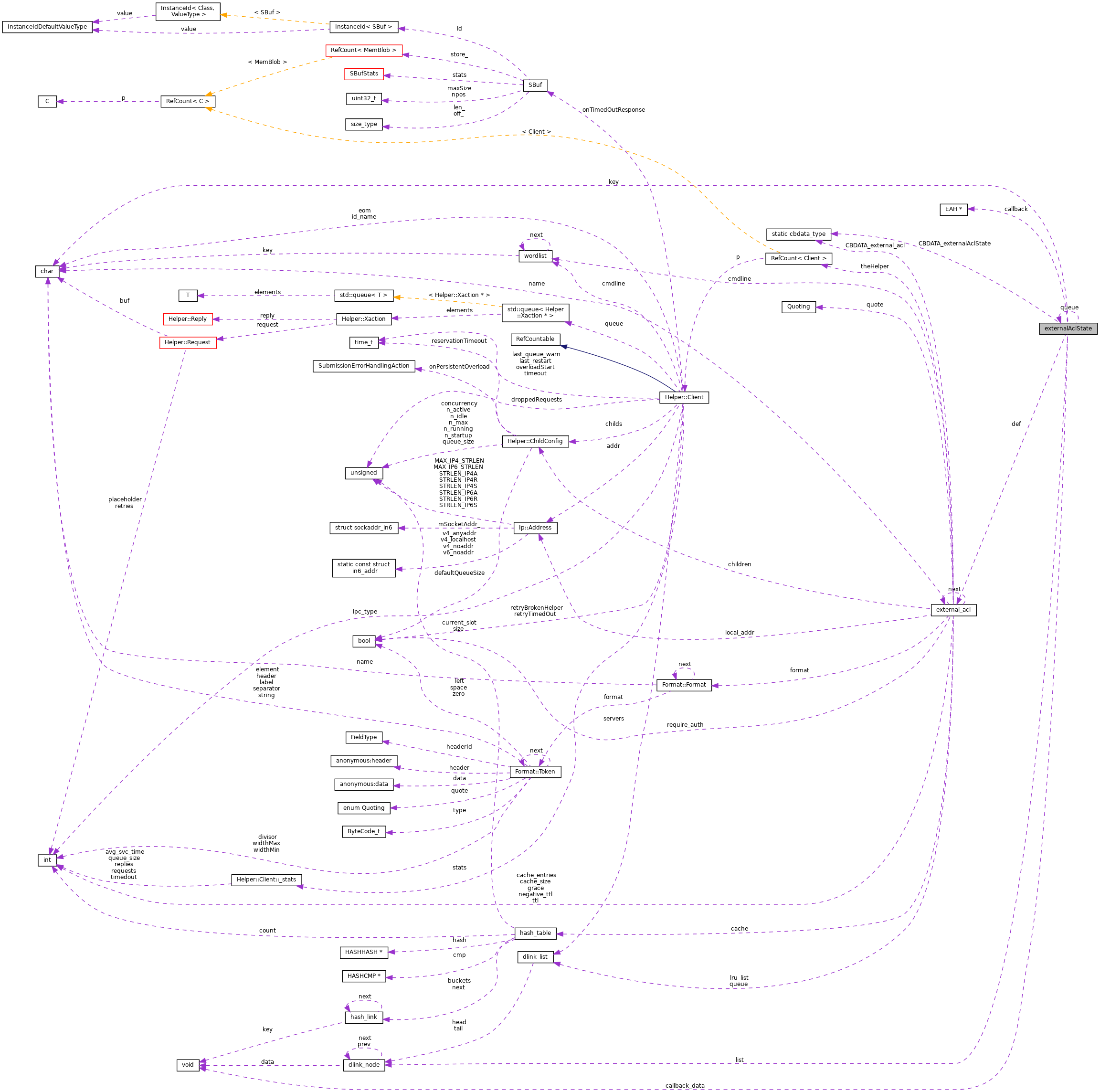 Collaboration graph