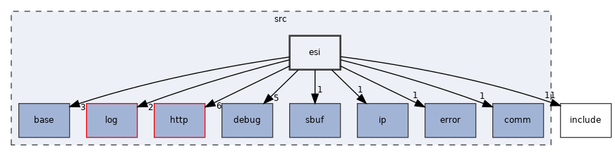 src/esi