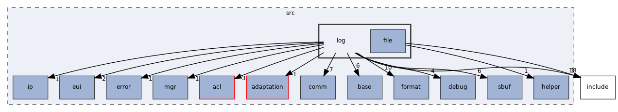 src/log