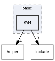 src/auth/basic/PAM