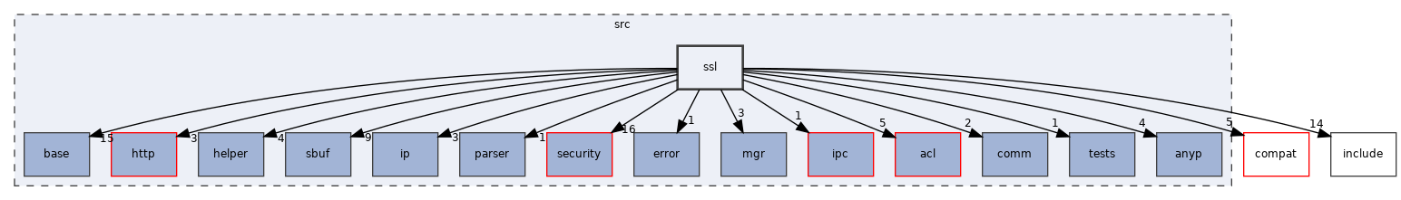 src/ssl