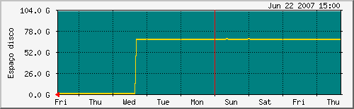 ds_cache1-week.png