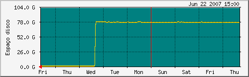 ds_cache2-week.png